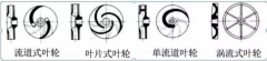 浅析|星空官方站登录入口-星空online(中国)叶轮的那些知识，秒懂！