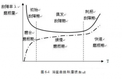 星空官方站登录入口-星空online(中国)设备管理实战经验分享