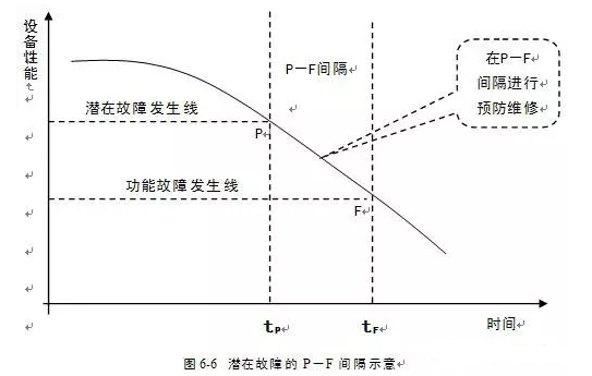 星空官方站登录入口-星空online(中国)潜在故障