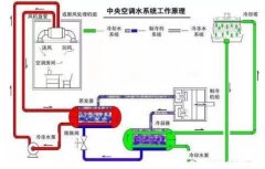星空官方站登录入口-星空online(中国)浅析暖通水泵的使用与选型